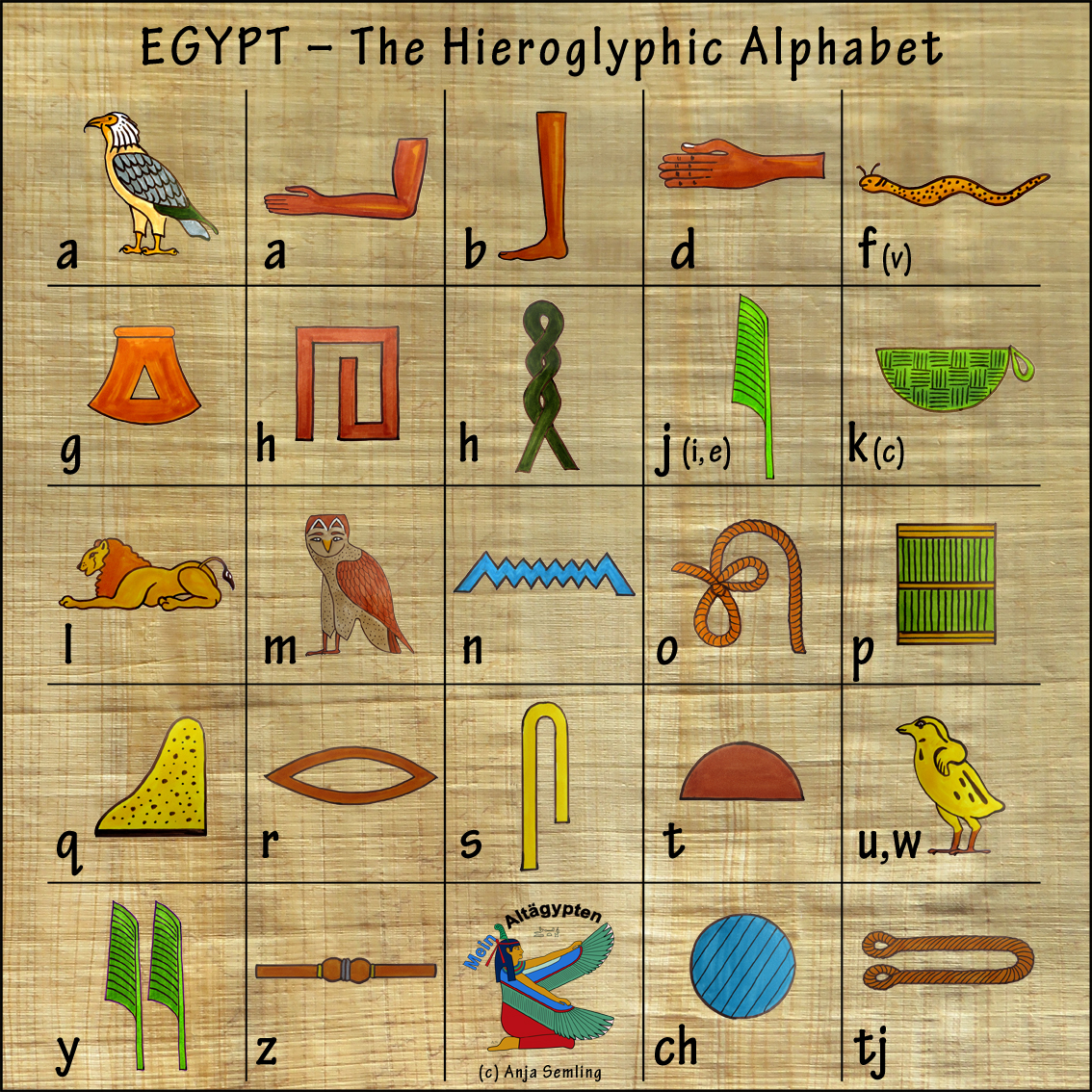 hieroglyphen alphabet zum ausdrucken