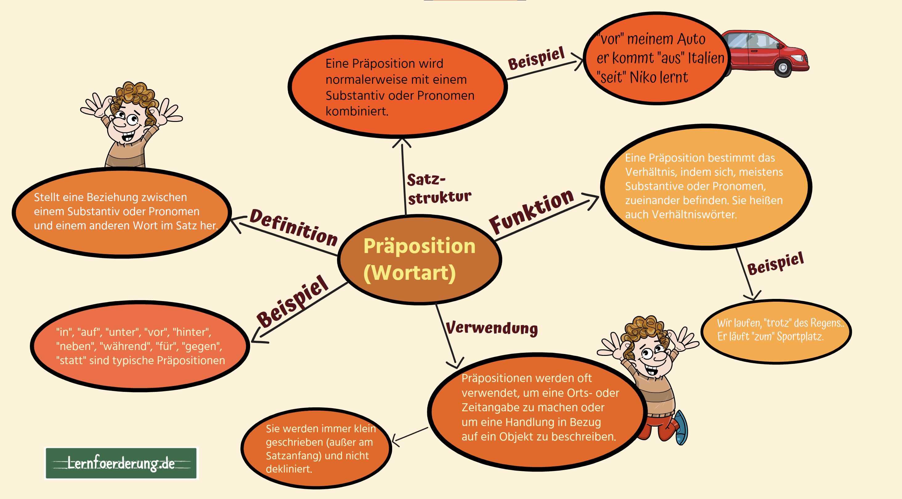 würfelvorlagen