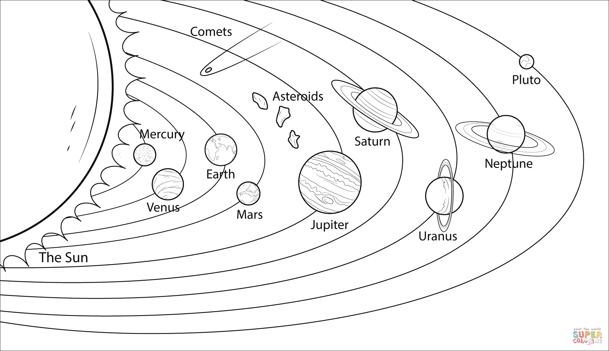 Solar System Model | Super Coloring | Solar system coloring pages