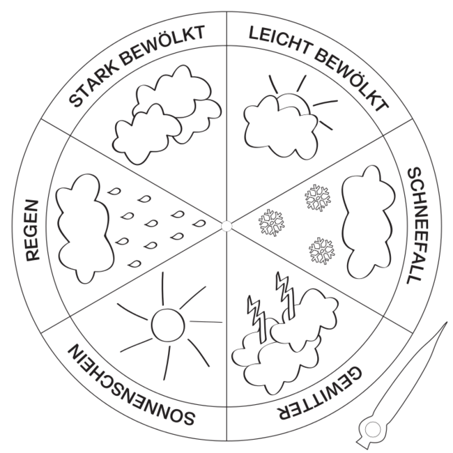 ausmalbild wetter